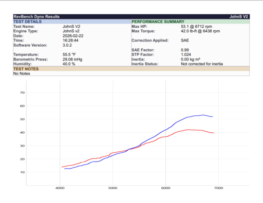 RevBench Printed Test